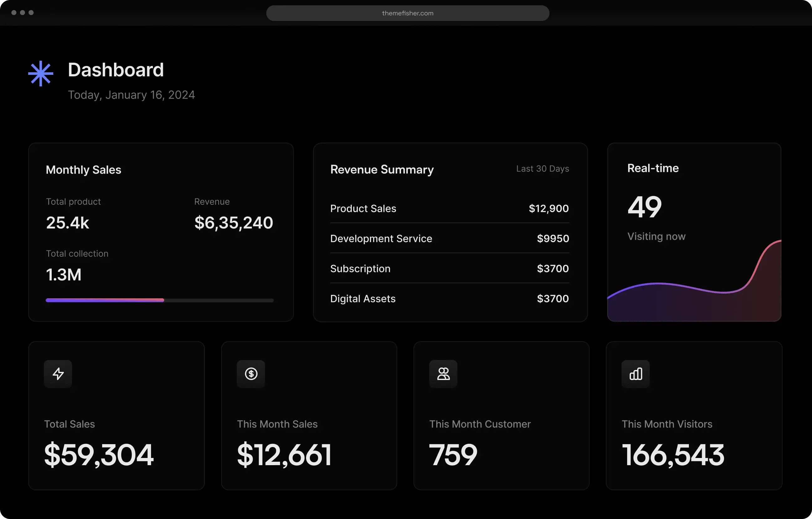Adinscene Platform Dashboard