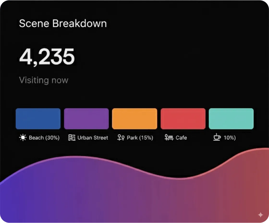 AI-Powered Scene Analysis & Recognition